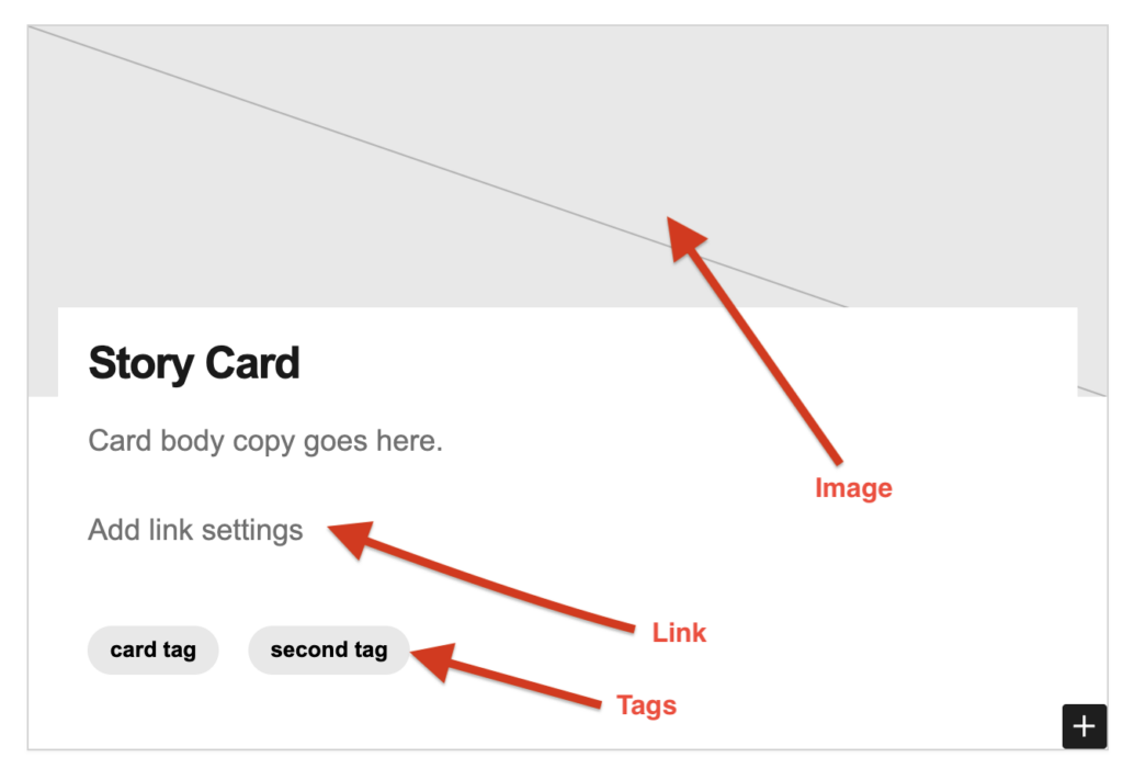 Screenshot of a Story Card with arrows pointing to image, link and tags positions.